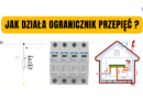 ogranicznik przepięć jak działa kanał elektryczny