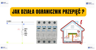 ogranicznik przepięć jak działa kanał elektryczny