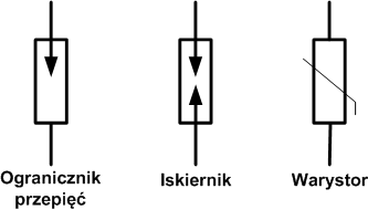 symbol elektryczny ogranicznika przepięć symbol elektryczny iskiernika symbol elektryczny warystora