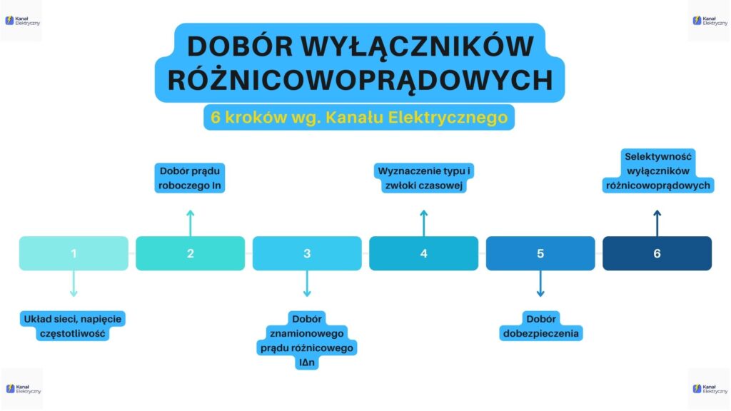 Algorytm doboru wyłącznika różnicowoprądowego zwanego różnicówką Kanał Elektryczny