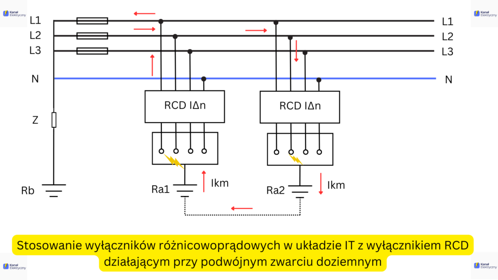 Wyłącznik różnicowoprądowy w ukladzie IT z RCD wyłączającym przy podwójnym zwarciu doziemnym