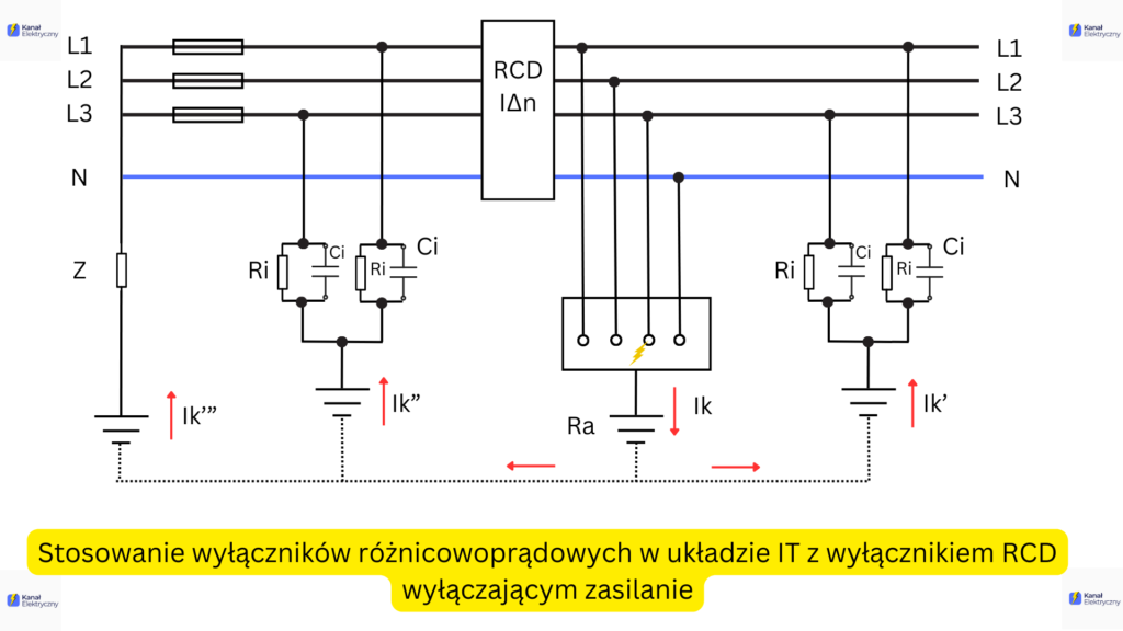 Wyłącznik różnicowoprądowy w układzie IT - Ochrona przed dotykiem pośrednim i wyłączanie zasilania przy pojedynczym zwarciu doziemnym