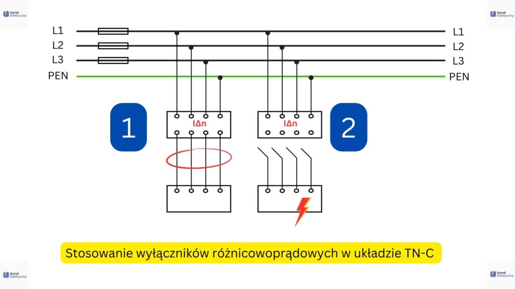 Wyłącznik różnicowoprądowy zwany różnicówką w układzie TN-C