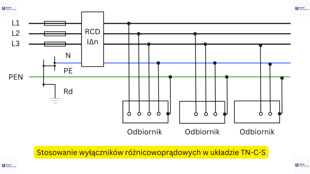 Wyłącznik różnicowoprądowy zwany różnicówką w ukłądzie TN-C-S tncs