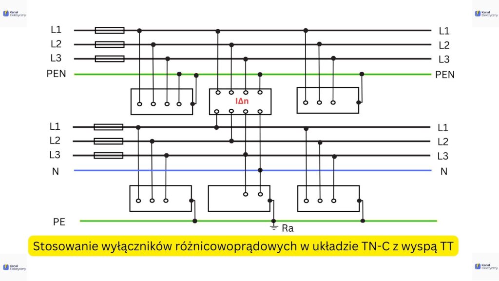 stosowanie wyl rcd w ukladzie tn c z wyspą tt v2