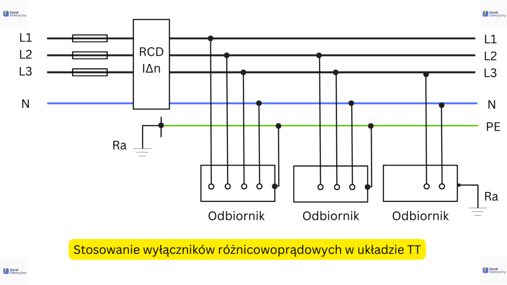 Wyłącznik różnicowoprądowy zwany różnicówką w układzie TT