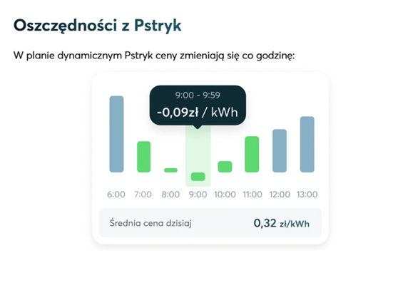 Oszczednosci z PSTRYK