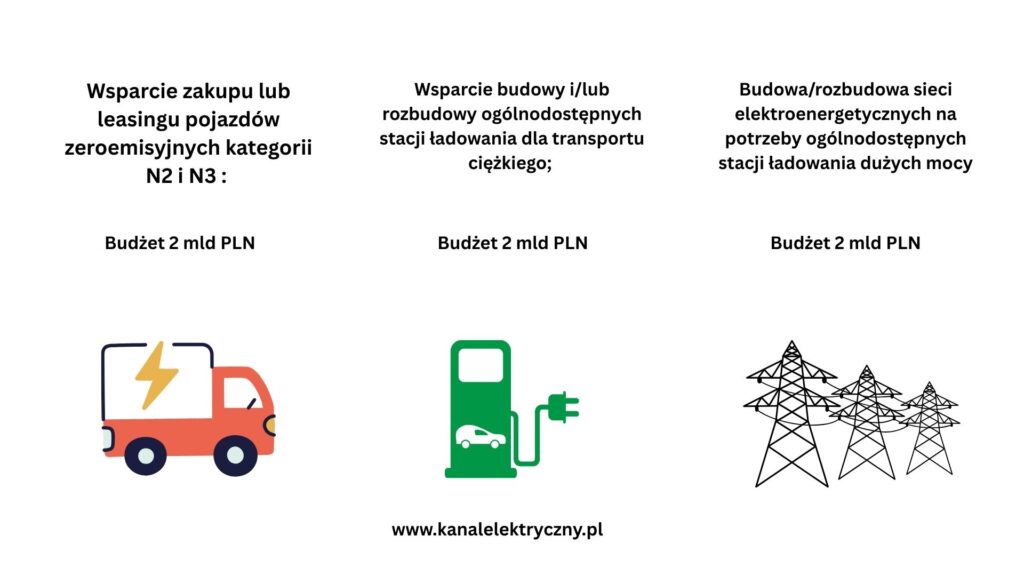 Programy wsparcia ehdv zestawienie