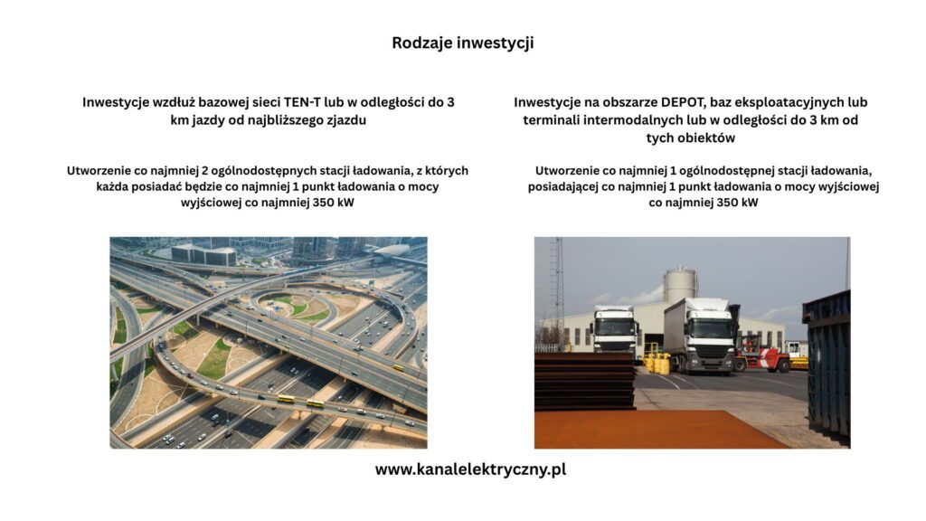 Rodzaje inwestycji ehdv