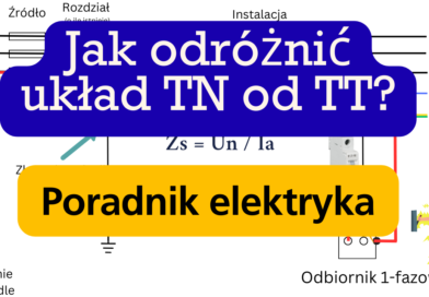 Układy sieci miniaturka youtube