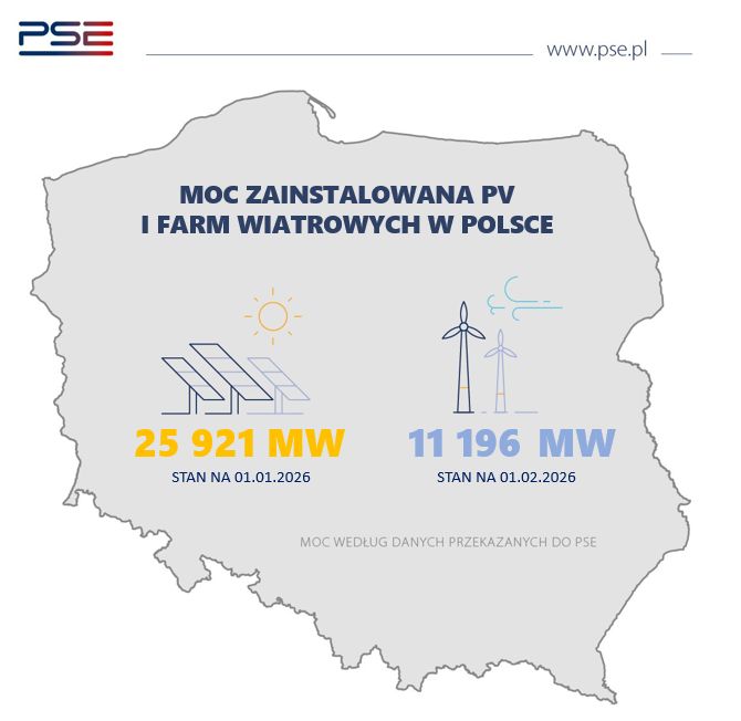 Moc zainstalowana OZE i Farm wiatrowych wg PSE