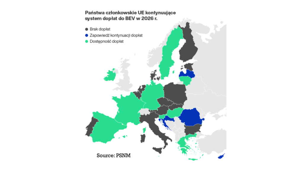 Koniec dopłat do aut elektrycznych BEV source: PSNM
